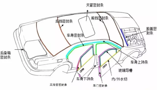 中國(guó)橡膠制品生產(chǎn)集群一覽